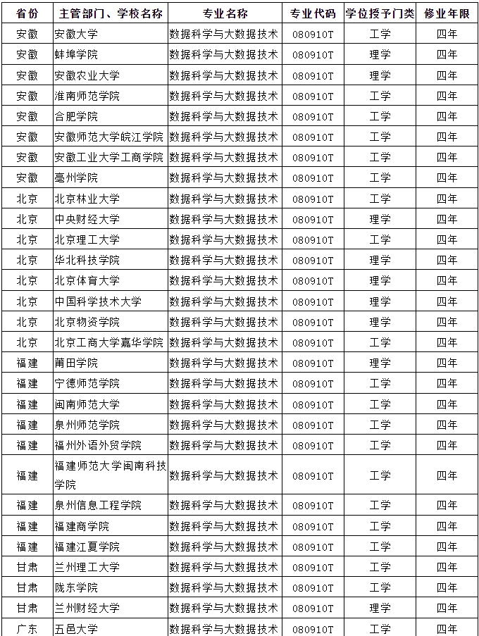數(shù)據(jù)科學(xué)與大數(shù)據(jù)技術(shù)