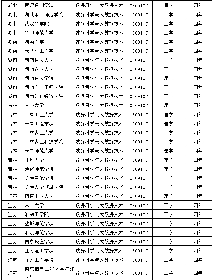 數(shù)據(jù)科學(xué)與大數(shù)據(jù)技術(shù)