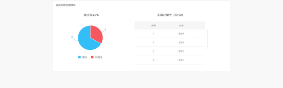 學習情況統計
