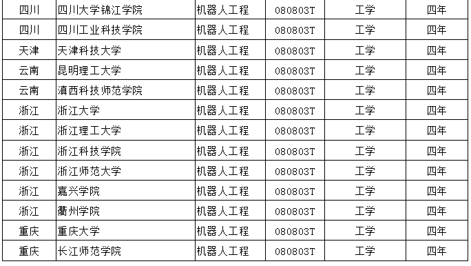 機器人工程本科院校