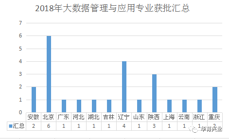 大數(shù)據(jù)管理與應(yīng)用
