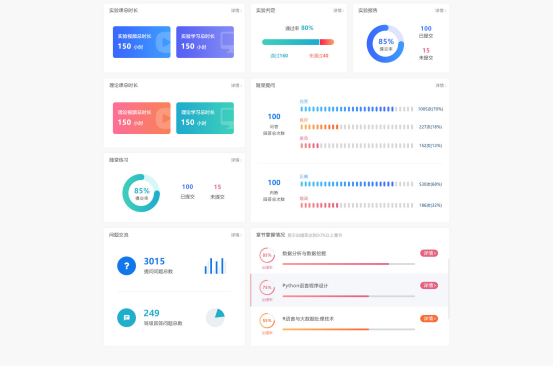 班級學習情況