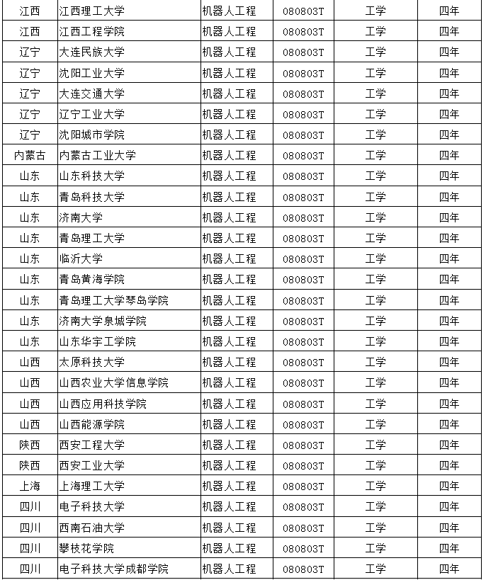 機器人工程本科院校