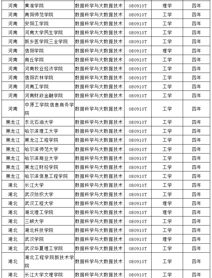 數(shù)據(jù)科學(xué)與大數(shù)據(jù)技術(shù)