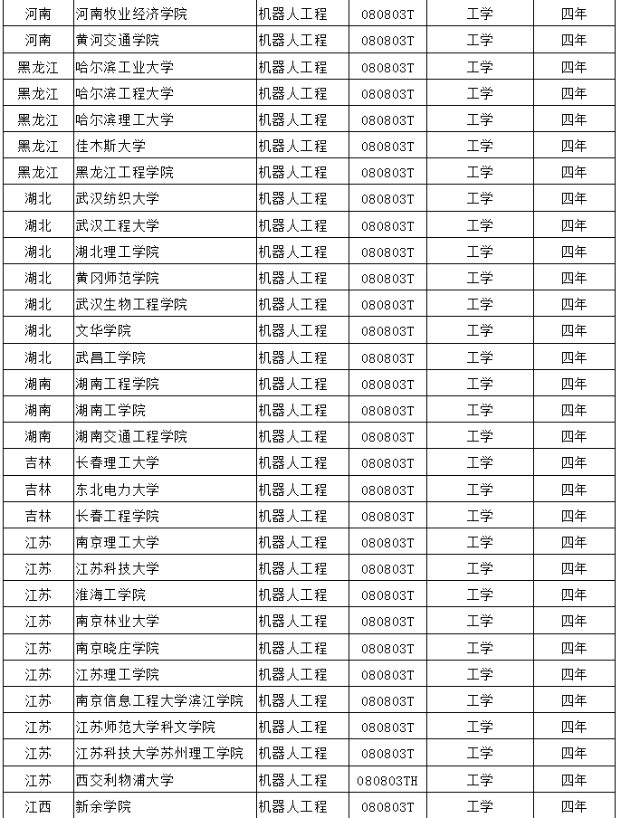 機器人工程本科院校