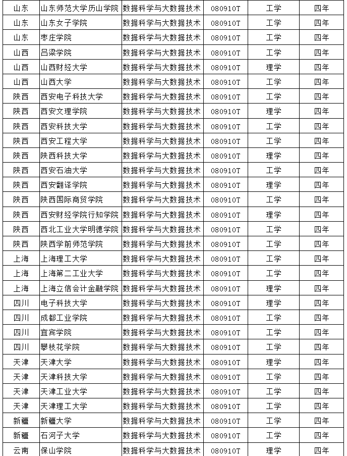 數(shù)據(jù)科學(xué)與大數(shù)據(jù)技術(shù)