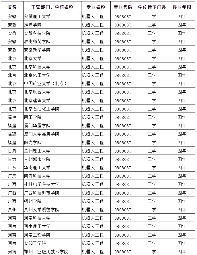 機器人工程本科院校