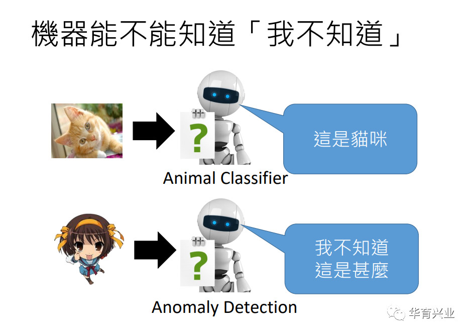 機器學習