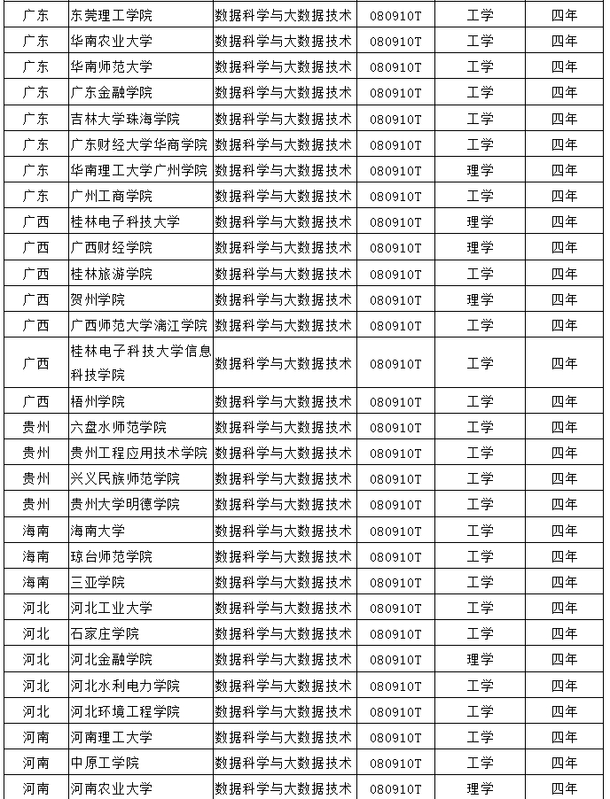 數(shù)據(jù)科學(xué)與大數(shù)據(jù)技術(shù)
