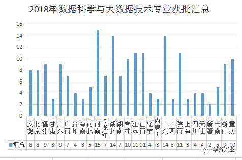 數(shù)據(jù)科學(xué)與大數(shù)據(jù)技術(shù)