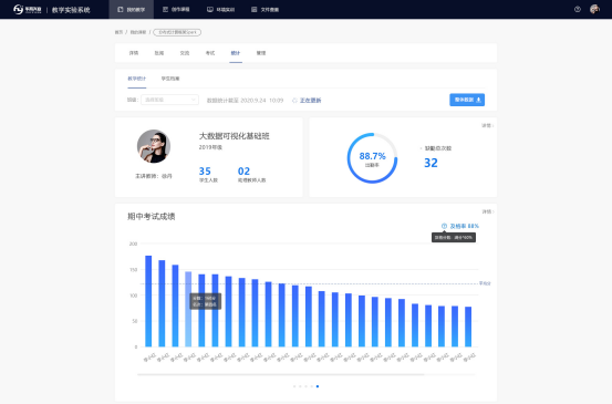 班級學習情況