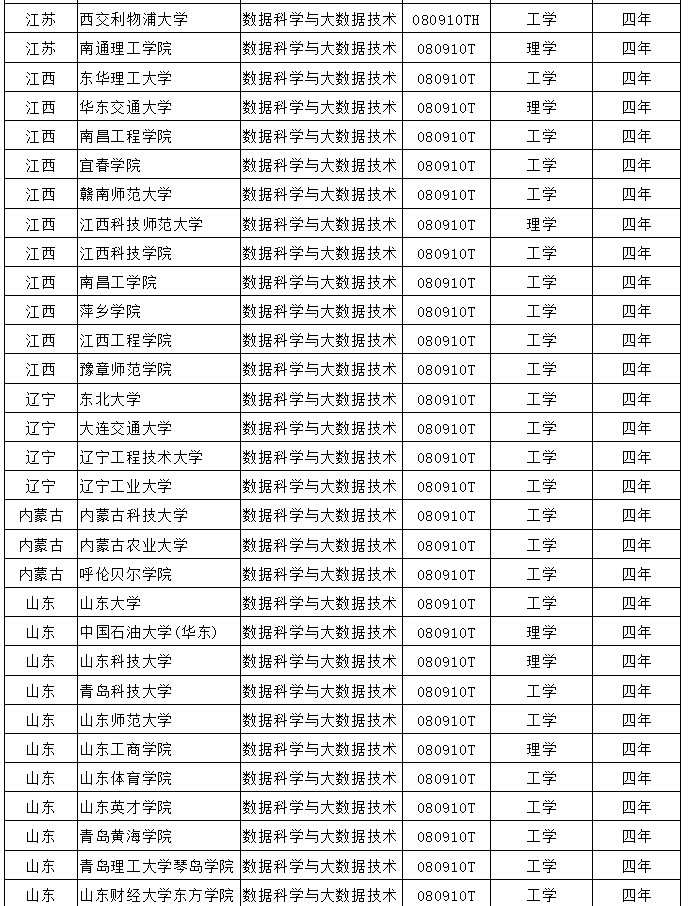 數(shù)據(jù)科學(xué)與大數(shù)據(jù)技術(shù)