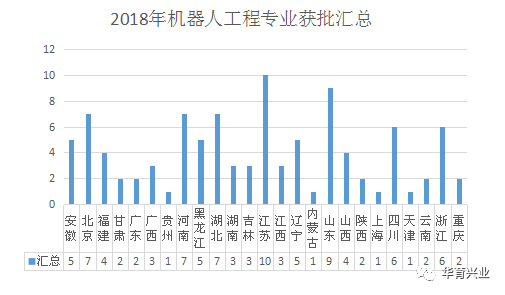 機器人工程院校