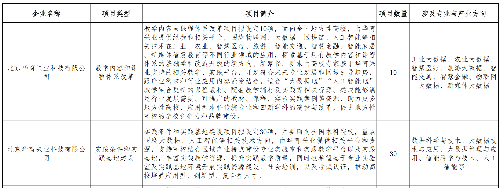 項目平臺網址