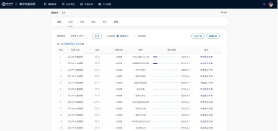 學習情況統計