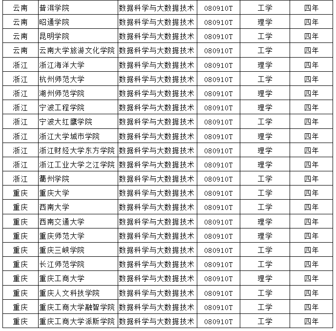數(shù)據(jù)科學(xué)與大數(shù)據(jù)技術(shù)
